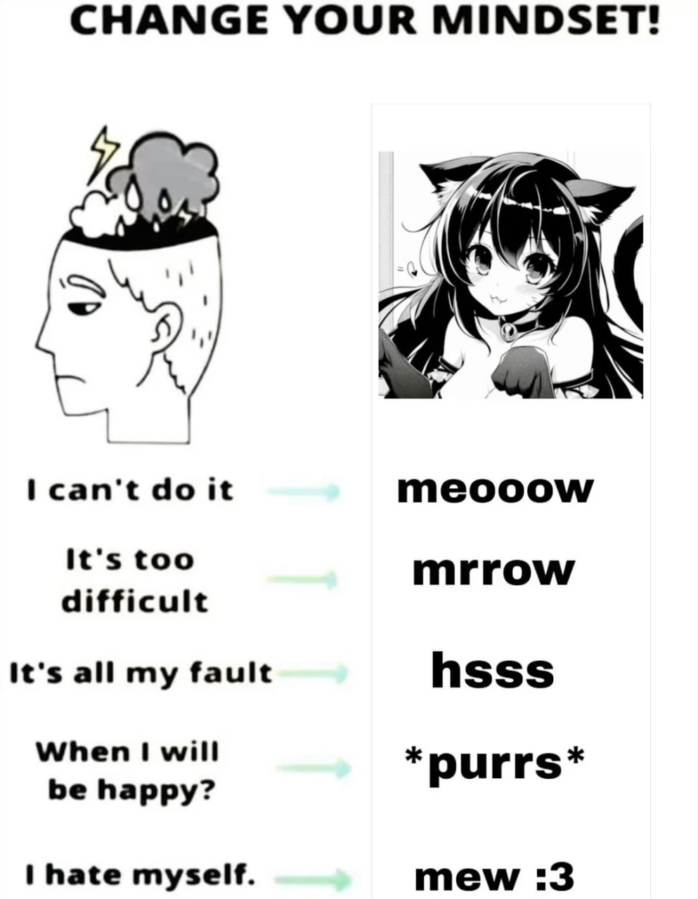 Change your mindset!
Instead of "I can't do it" say "meooow"
Instead of "It's too difficult" say "mrrow"
Instead of "It's all my fault" say "hsss"
Instead of "When I will be happy?" say "*purrs*"
Instead of "I hate myself." say "mew :3"