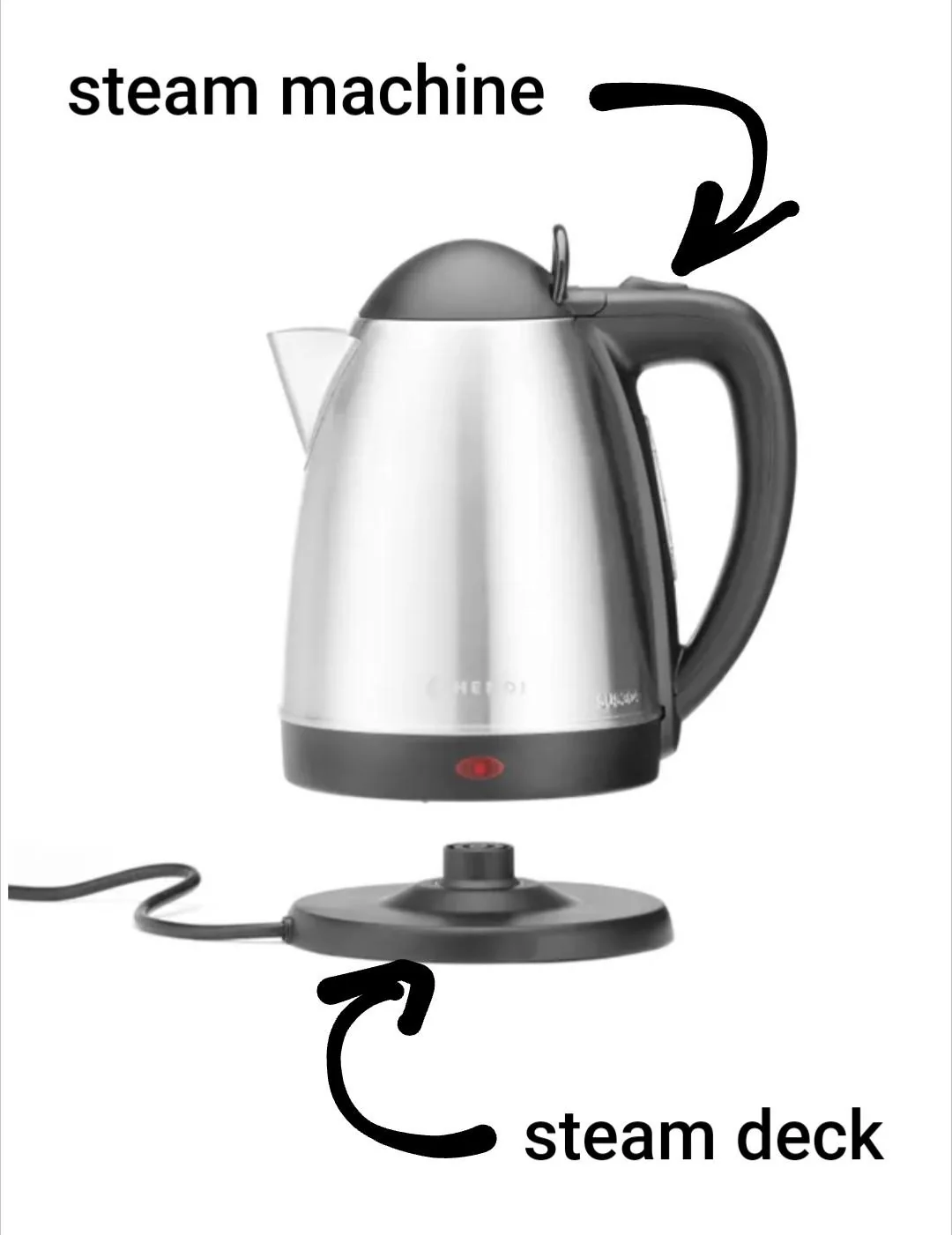 Image, which names the electric kettle "steam machine" and its base the "steam deck".